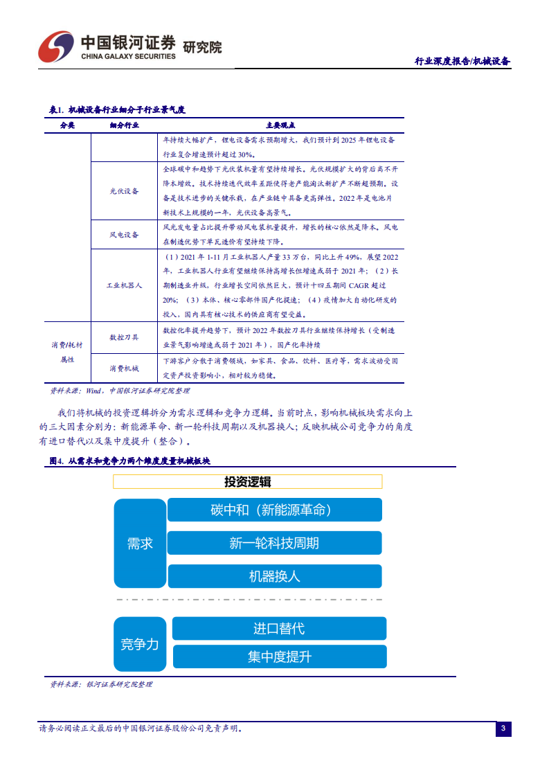 2022年度机械行业策略报告：硬科技+新能源，引领装备升级新征程-220103.pdf 第5页