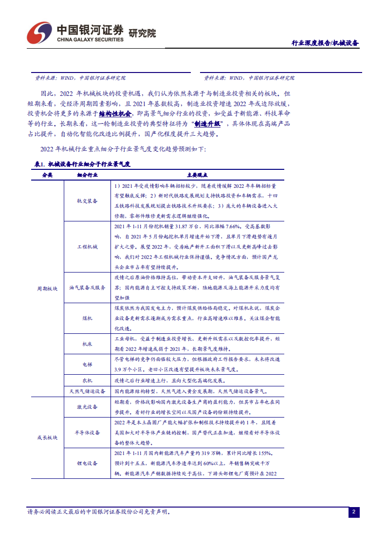 2022年度机械行业策略报告：硬科技+新能源，引领装备升级新征程-220103.pdf 第4页