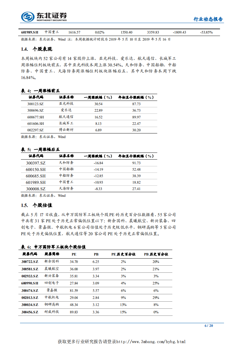 国防军工行业：北斗区域导航系统收官，自主可控有望因华为事件加快推进-190519.pdf 第6页