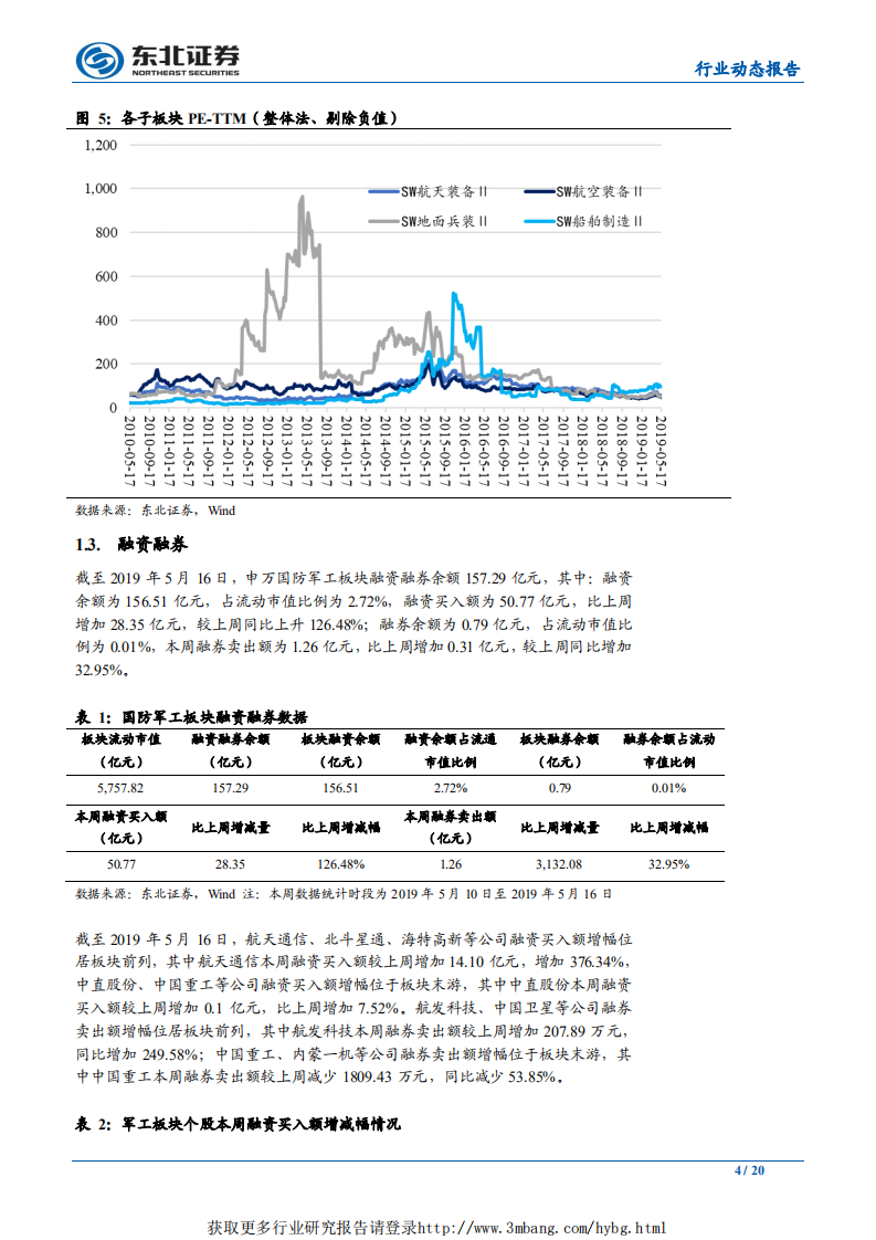 国防军工行业：北斗区域导航系统收官，自主可控有望因华为事件加快推进-190519.pdf 第4页