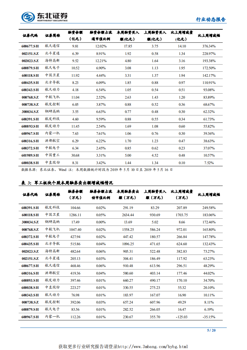 国防军工行业：北斗区域导航系统收官，自主可控有望因华为事件加快推进-190519.pdf 第5页