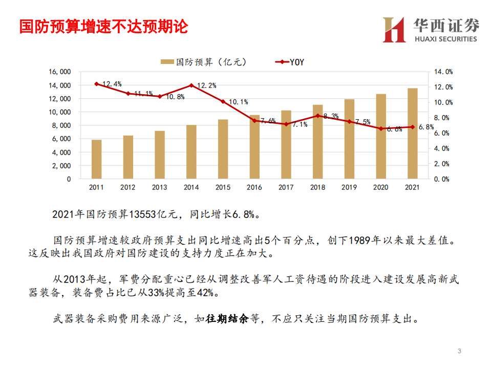 国防军工行业：产业链景气度自上而下有序传导-210519.pdf 第4页