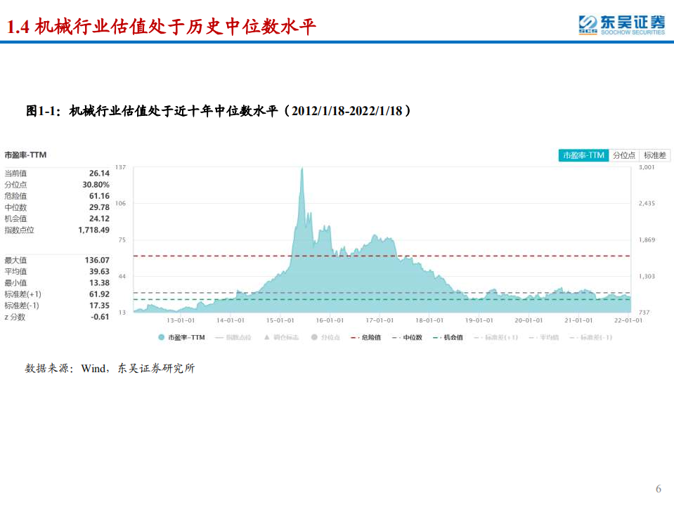 2022年度机械行业投资策略：看好重制造背景下优质成长的机械设备公司-220120.pdf 第6页