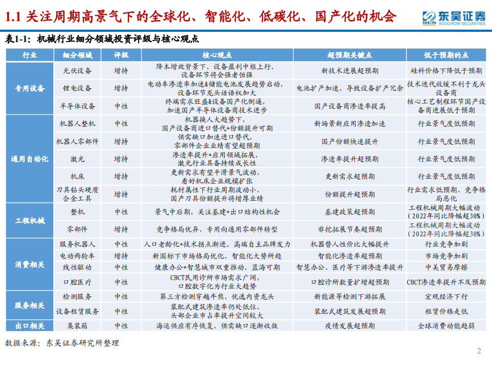 2022年度机械行业投资策略：看好重制造背景下优质成长的机械设备公司-220120.pdf 第2页