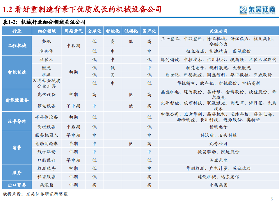 2022年度机械行业投资策略：看好重制造背景下优质成长的机械设备公司-220120.pdf 第3页