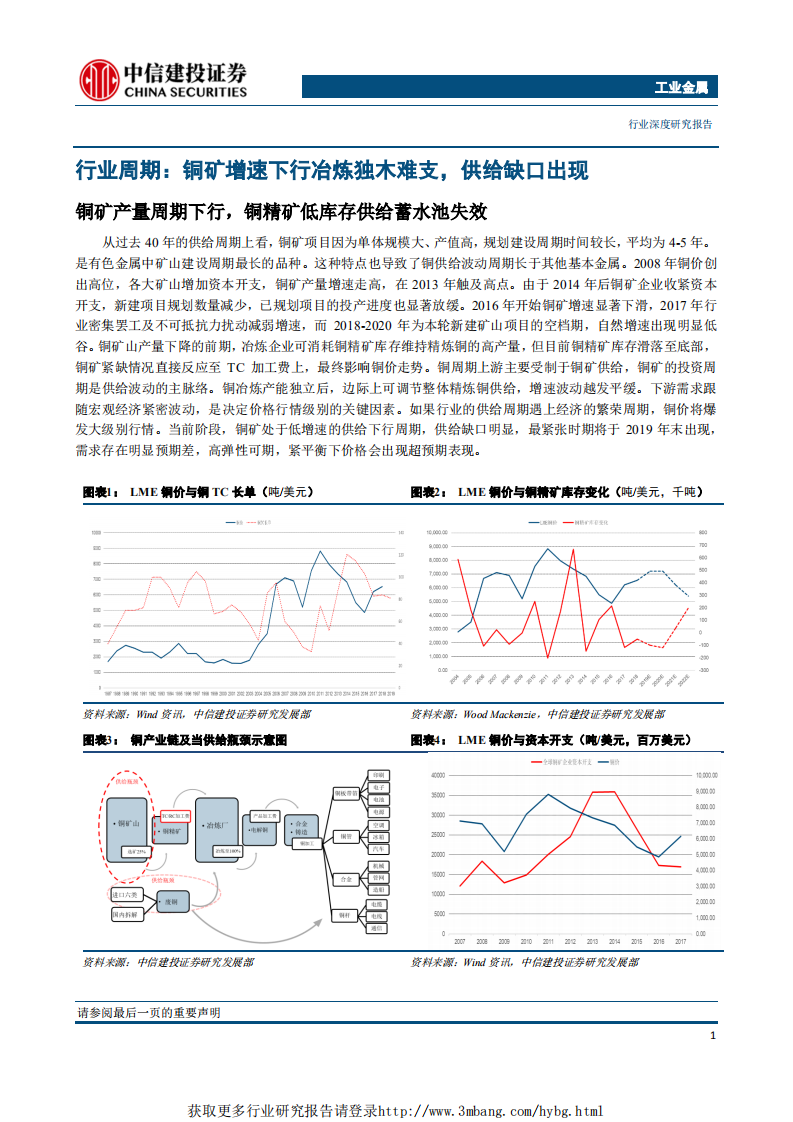工业金属行业：供给进入低谷，需求稳速增长铜矿资产景气可期-190423.pdf 第5页