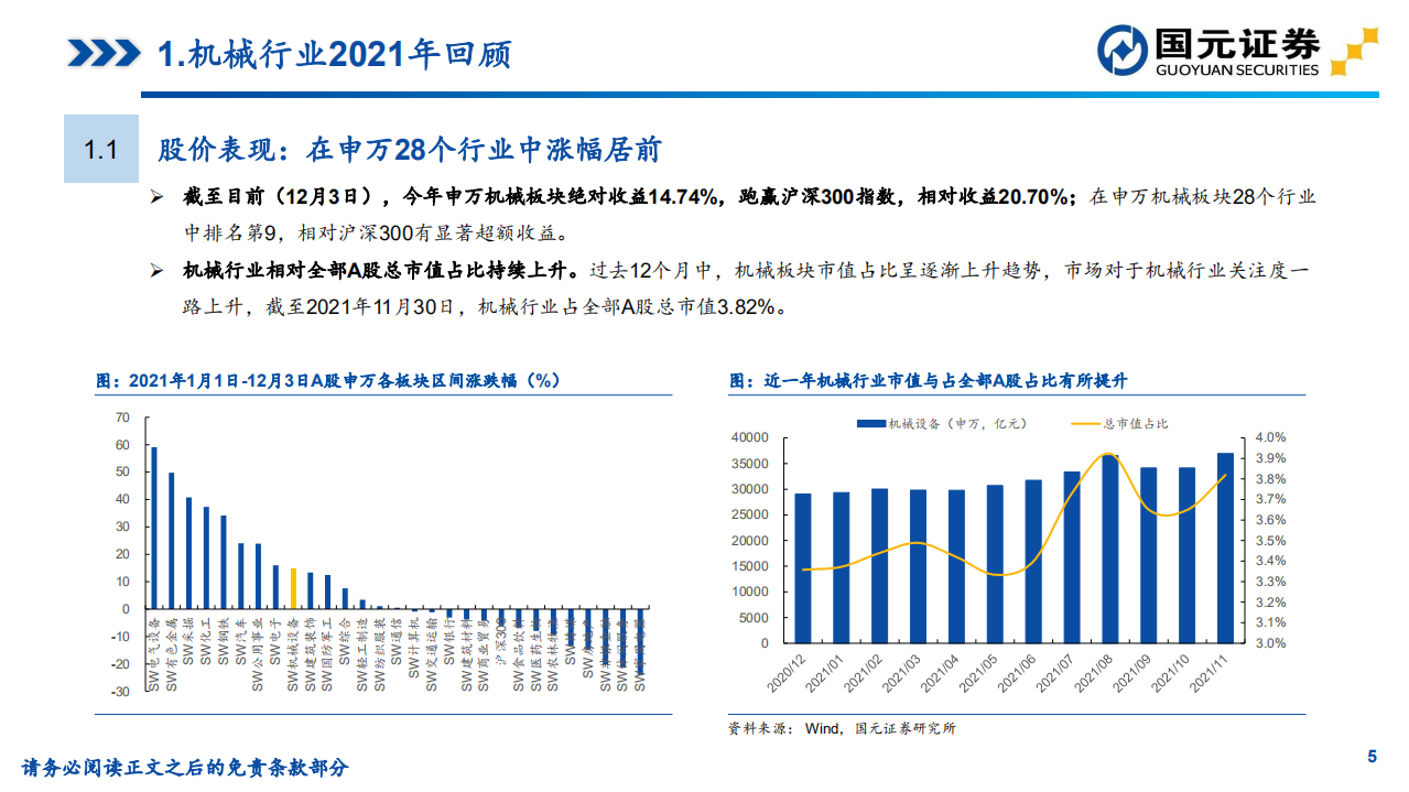 2022年机械行业策略报告：聚集高景气赛道，精选龙头个股-211231.pdf 第5页