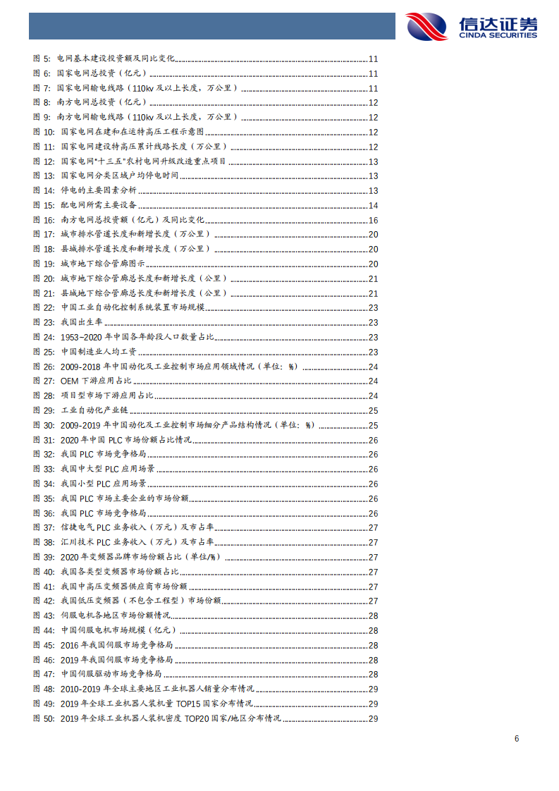 2022年机械设备行业投资策略：新基建引领价值重塑，&ldquo;双碳&rdquo;趋势主导逻辑外溢-20211226.pdf 第6页