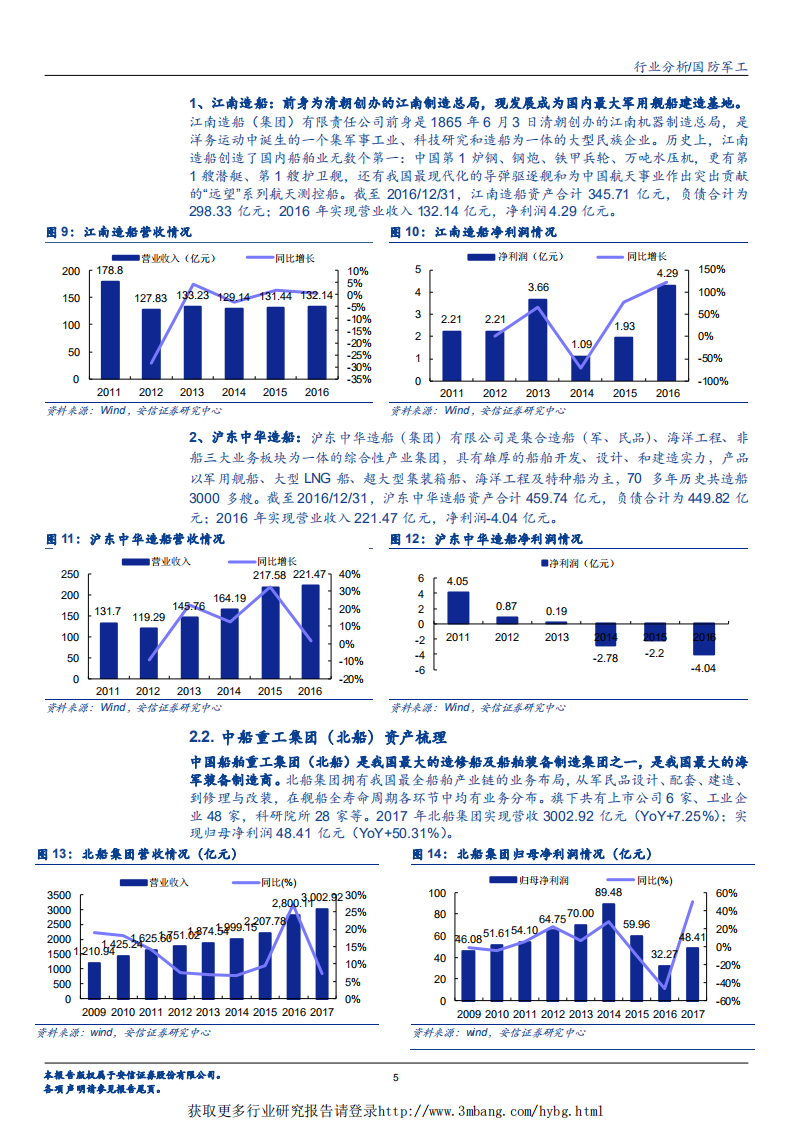 国防军工行业：船舶板块，国资委要求2019年稳妥推进船舶领域战略性重组，军民船迎双拐点背景下船舶板块值得重点关注-190226.pdf 第5页