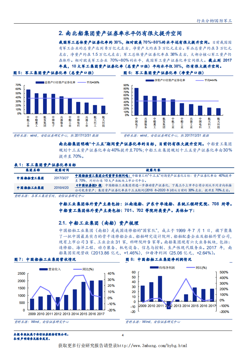国防军工行业：船舶板块，国资委要求2019年稳妥推进船舶领域战略性重组，军民船迎双拐点背景下船舶板块值得重点关注-190226.pdf 第4页