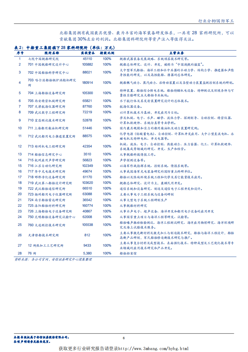 国防军工行业：船舶板块，国资委要求2019年稳妥推进船舶领域战略性重组，军民船迎双拐点背景下船舶板块值得重点关注-190226.pdf 第6页