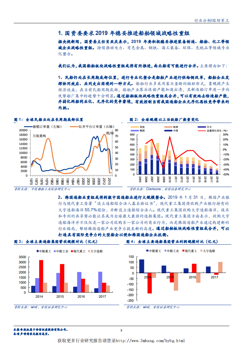 国防军工行业：船舶板块，国资委要求2019年稳妥推进船舶领域战略性重组，军民船迎双拐点背景下船舶板块值得重点关注-190226.pdf 第3页