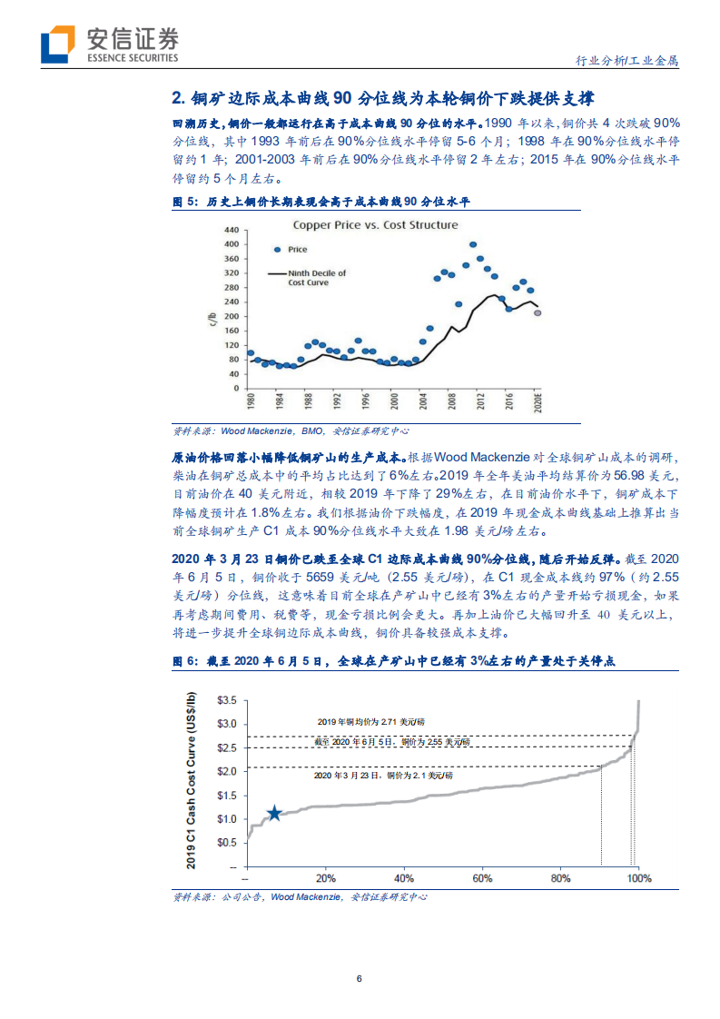 工业金属行业：供需错配驱动铜价显著上行，铜板块重估动能强劲-200608.pdf 第6页
