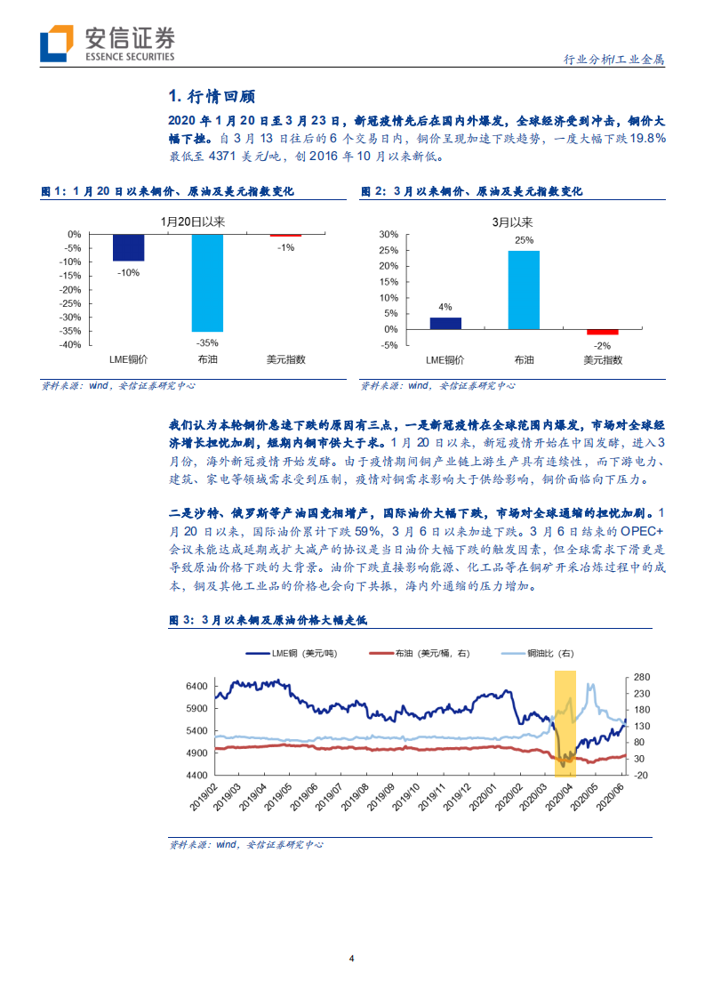 工业金属行业：供需错配驱动铜价显著上行，铜板块重估动能强劲-200608.pdf 第4页