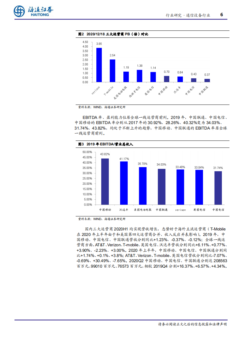 通信设备行业：三大运营商全球比较估值低估，经营向好-210115.pdf 第6页