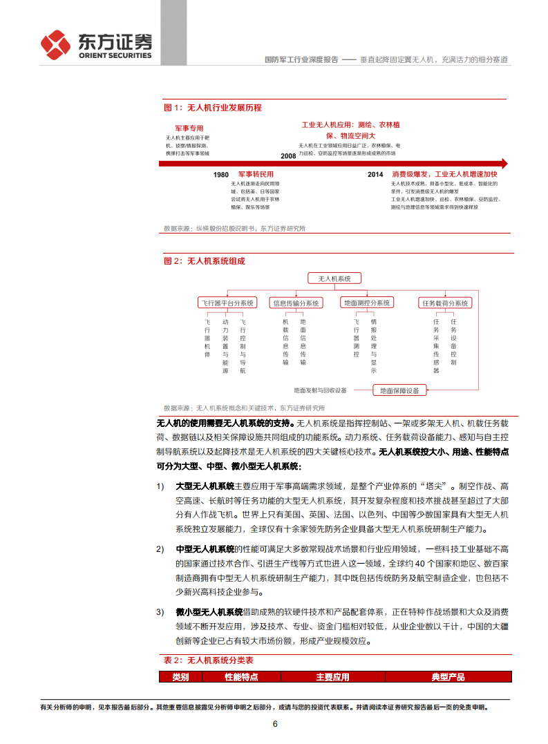 国防军工行业：垂直起降固定翼无人机，充满活力的细分赛道-210124.pdf 第6页