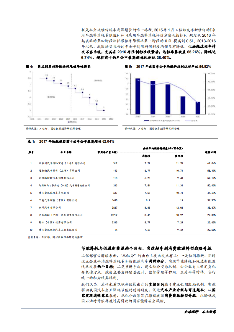 20180927-其他工业机械行业深度报告：48V微混迎景气周期.pdf 第6页
