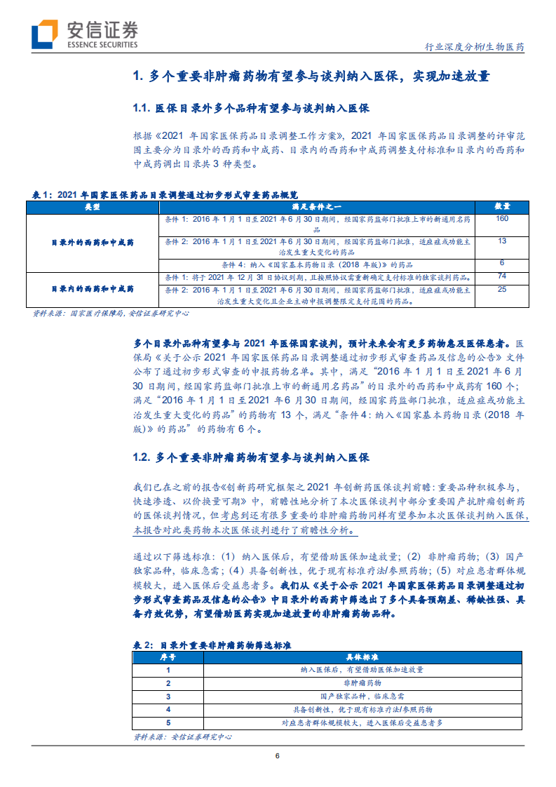 生物医药行业创新药研究框架之2021年重要非肿瘤药物医保谈判前瞻：多个稀缺性强、具备疗效优势的药物有望进入医保放量-211108.pdf 第6页