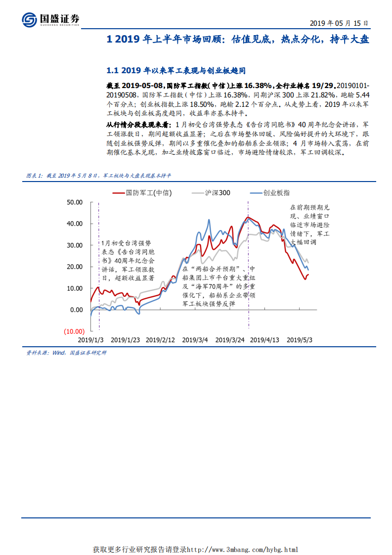 国防军工行业：大国重器，高端铸基-190515.pdf 第6页