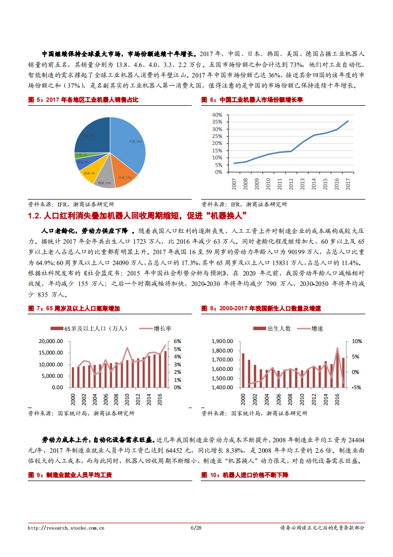 20181010-机械设备行业机器人专题系列报告一：机器换人大势未改，国产工业机器人方兴未艾.pdf 第6页