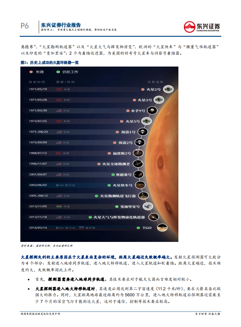 国防军工行业：多项重大航天工程顺利推进，带动相关产业发展-210517.pdf 第6页