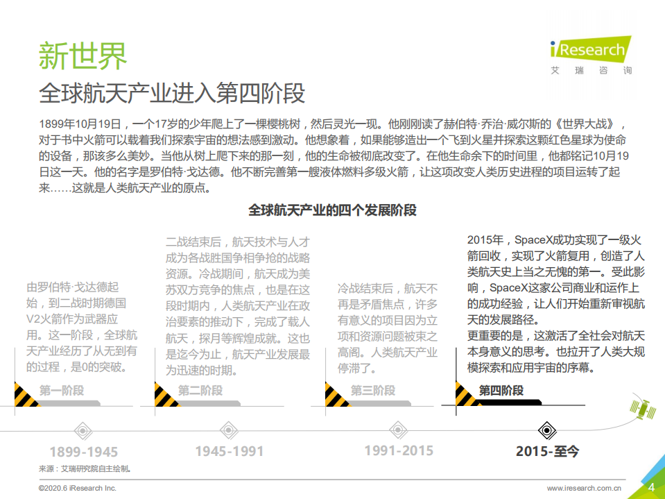 艾瑞：星绘&mdash;太空资源开采及天基制造行业研究报告-简版.pdf 第4页