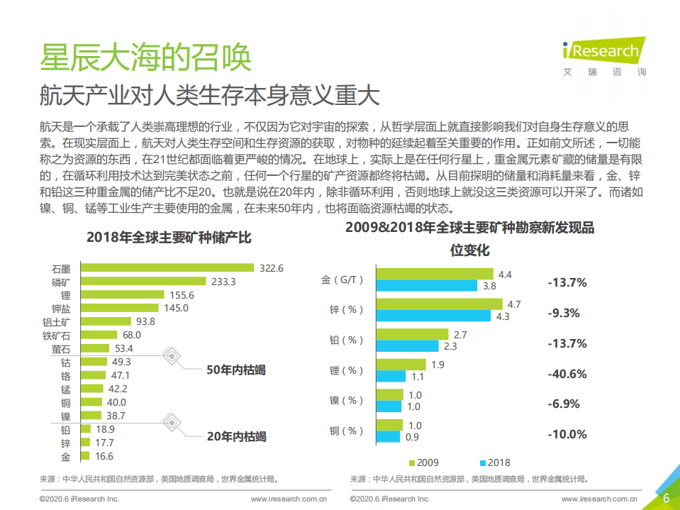 艾瑞：星绘&mdash;太空资源开采及天基制造行业研究报告-简版.pdf 第6页