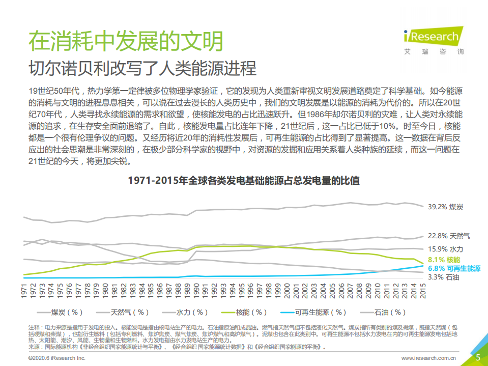 艾瑞：星绘&mdash;太空资源开采及天基制造行业研究报告-简版.pdf 第5页