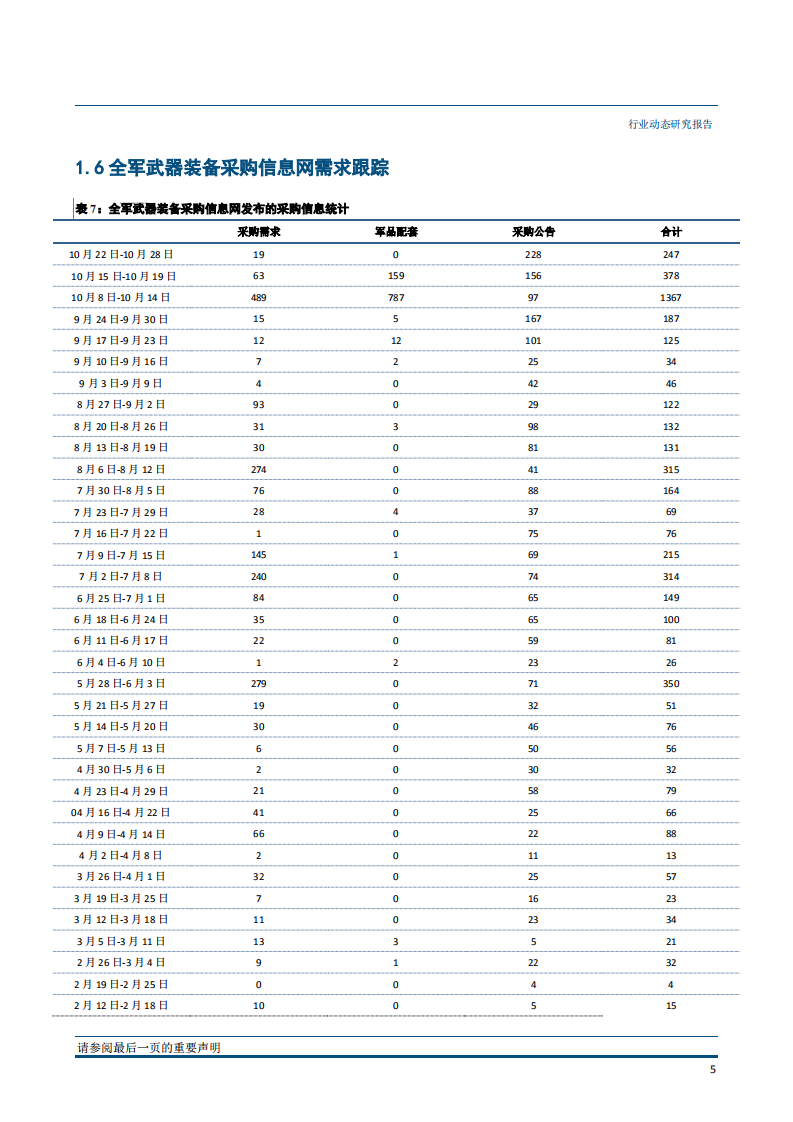 国防军工行业：公募持仓与集中度持续增长，央企龙头仍是首选-181029.pdf 第6页