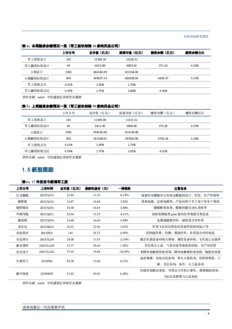 国防军工行业：公募持仓与集中度持续增长，央企龙头仍是首选-181029.pdf 第5页