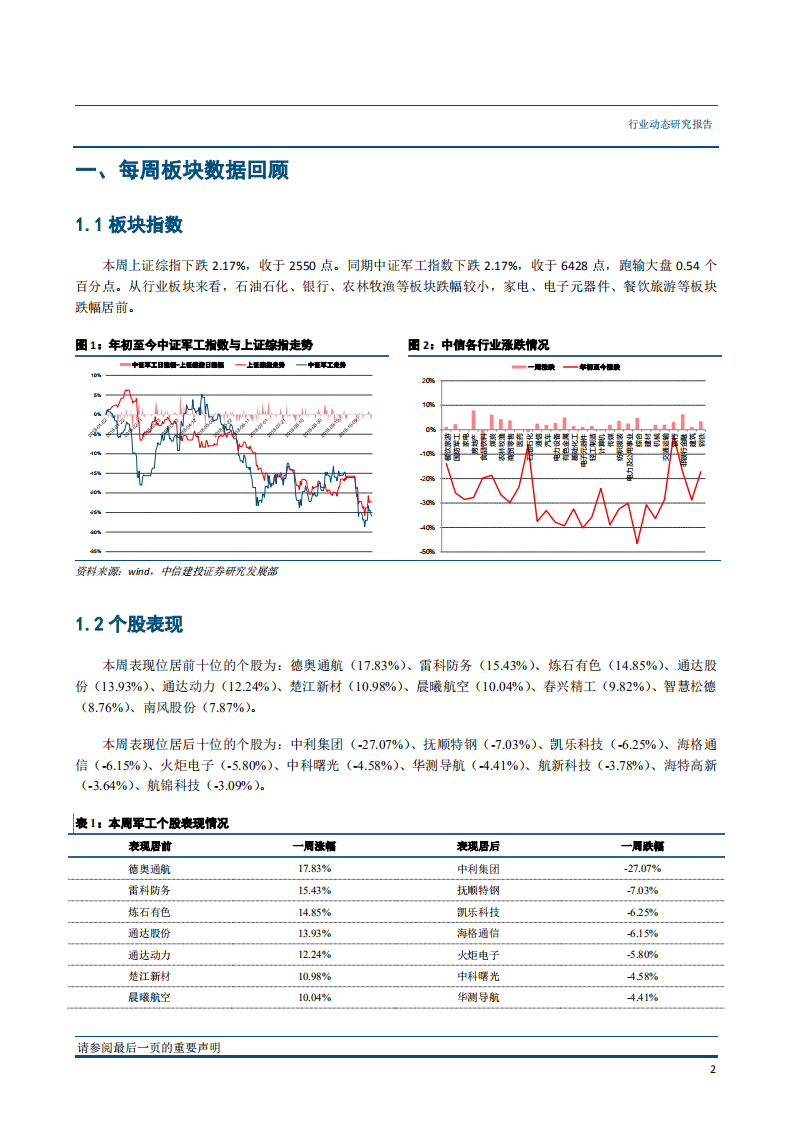 国防军工行业：公募持仓与集中度持续增长，央企龙头仍是首选-181029.pdf 第3页
