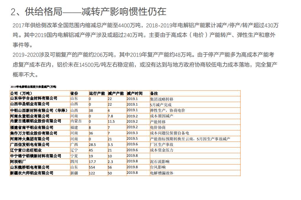 工业金属行业报告：库存拐点确立，铝行业盈利改善可持续性探讨-190920.pdf 第6页