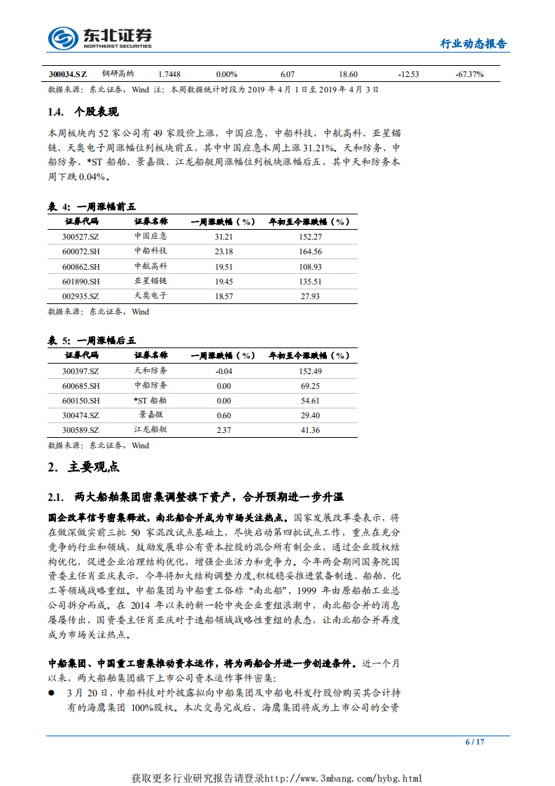 国防军工行业：关注军工资产证券化，重点推荐资产注入较为确定的个股-190407.pdf 第6页