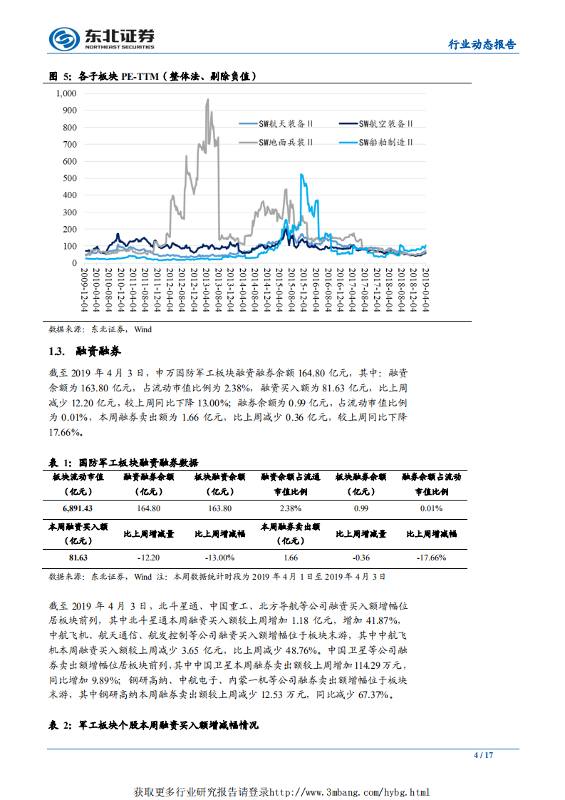 国防军工行业：关注军工资产证券化，重点推荐资产注入较为确定的个股-190407.pdf 第4页
