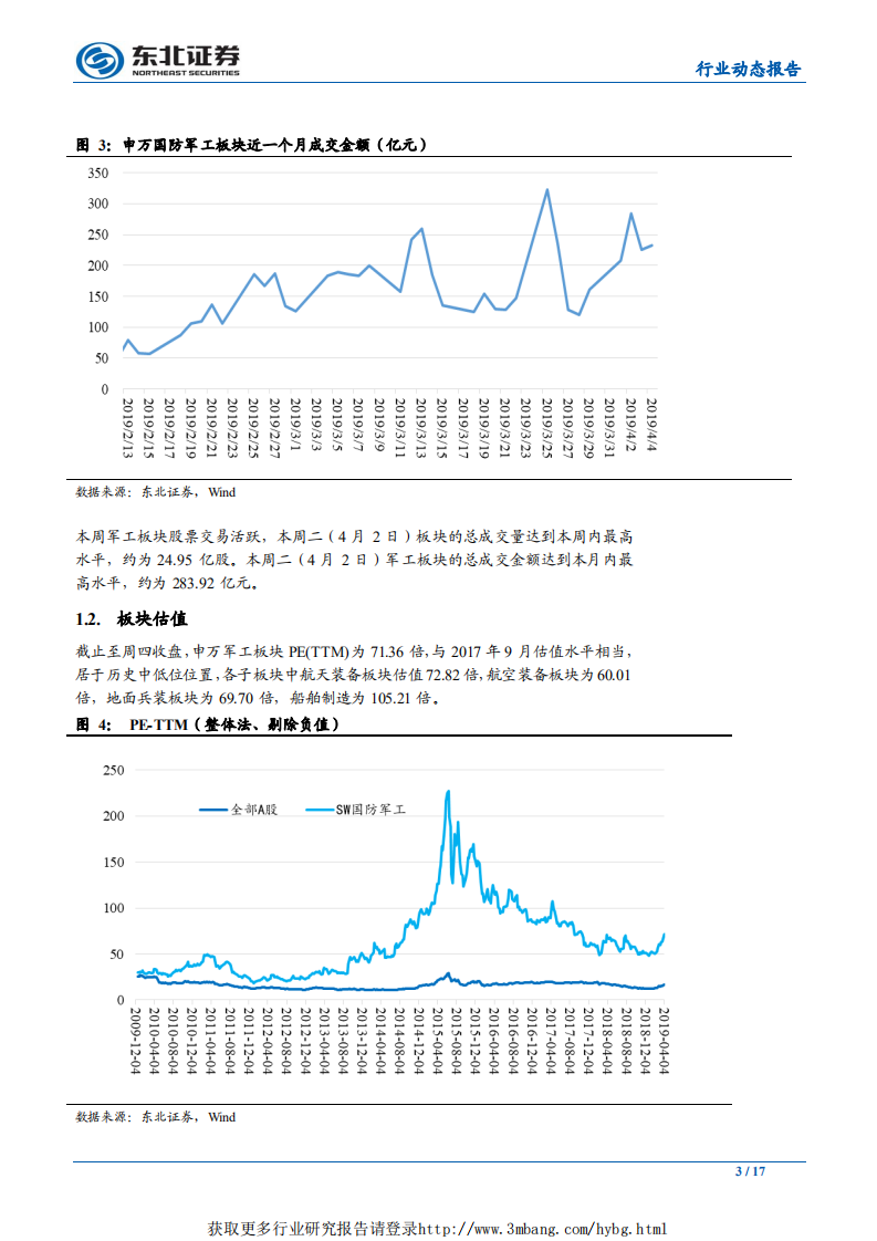 国防军工行业：关注军工资产证券化，重点推荐资产注入较为确定的个股-190407.pdf 第3页