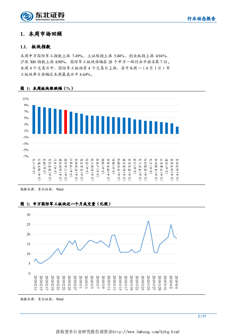 国防军工行业：关注军工资产证券化，重点推荐资产注入较为确定的个股-190407.pdf 第2页