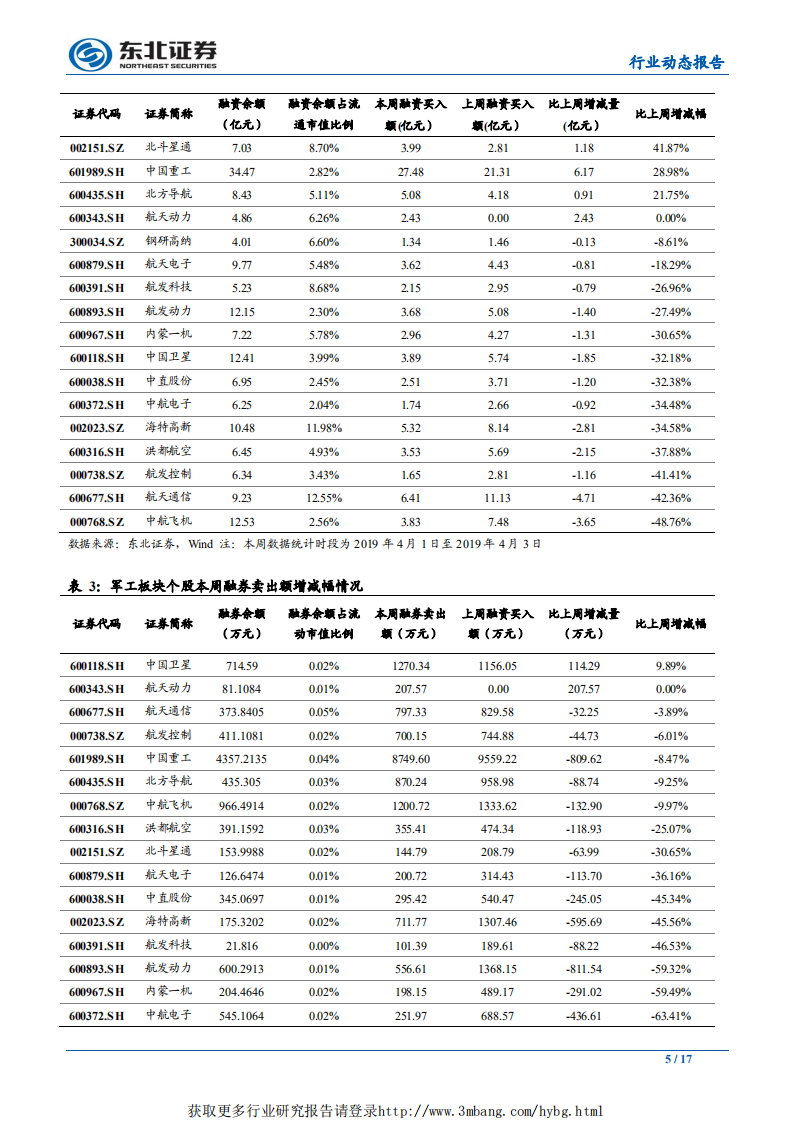 国防军工行业：关注军工资产证券化，重点推荐资产注入较为确定的个股-190407.pdf 第5页