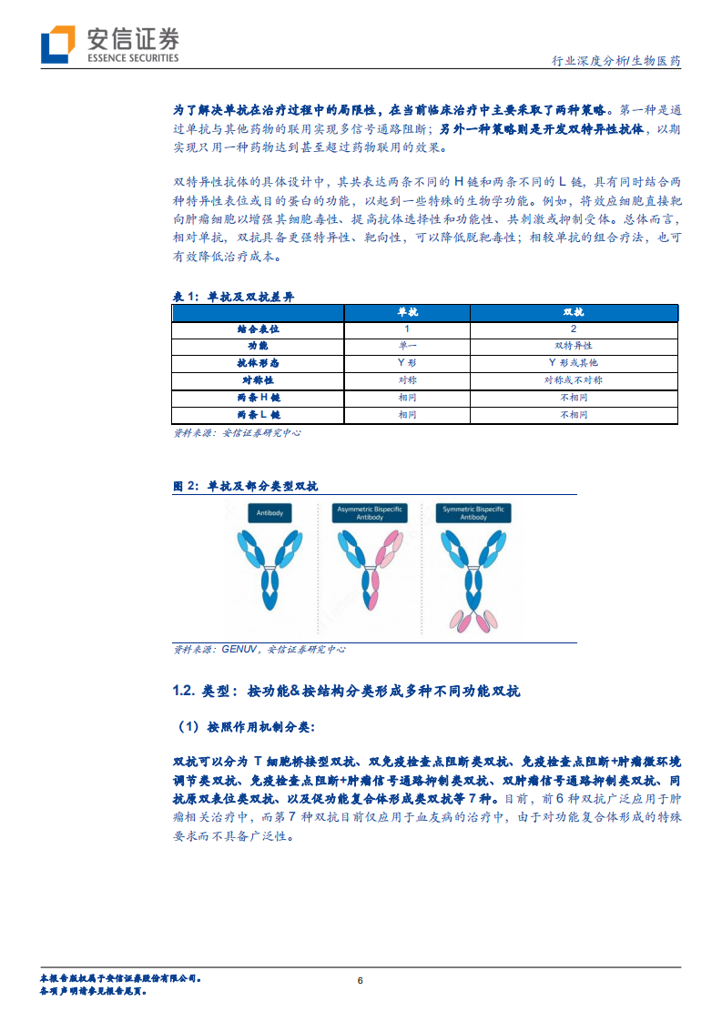 生物医药行业创新药研究框架之双抗行业分析：新兴技术，进入高速发展期-210816.pdf 第6页