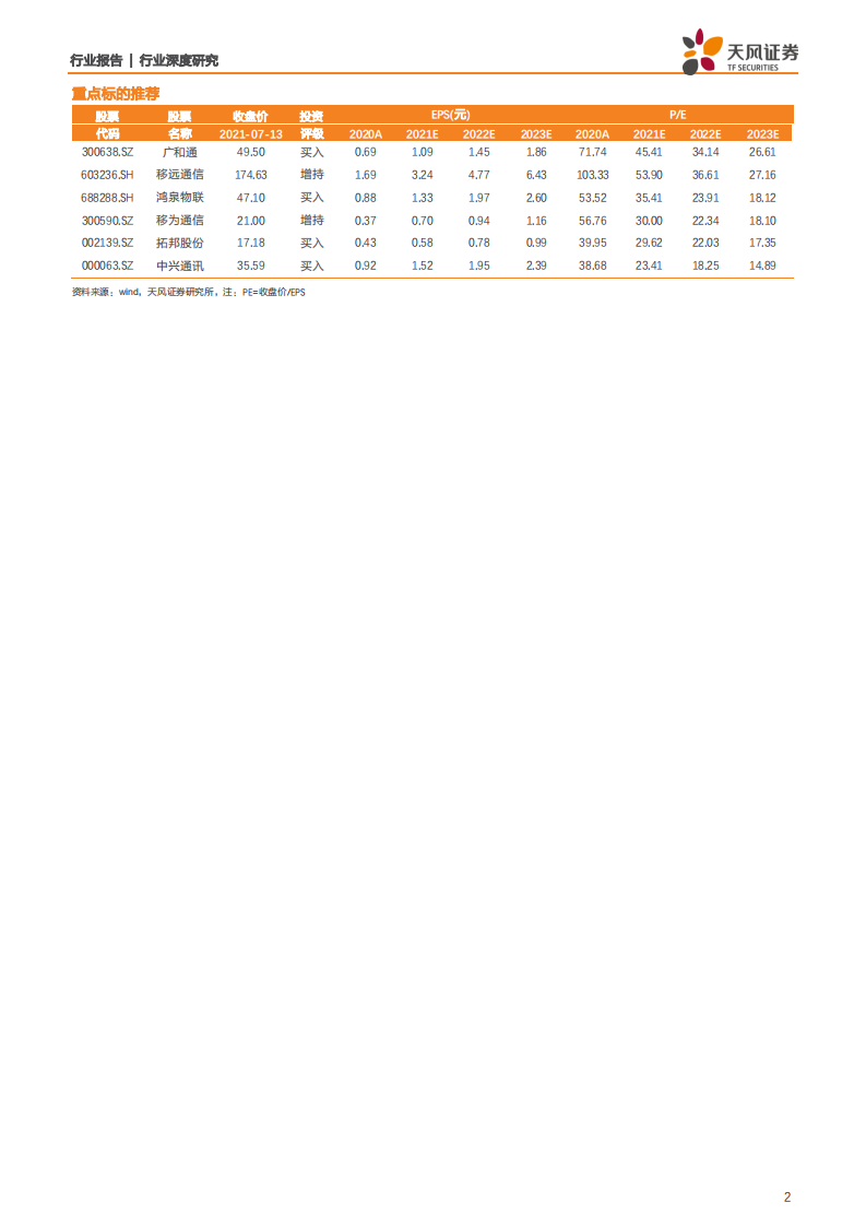 通信设备行业：十年沉淀，5G+AI时代万物互联&万物智能加速发展-210714.pdf 第2页