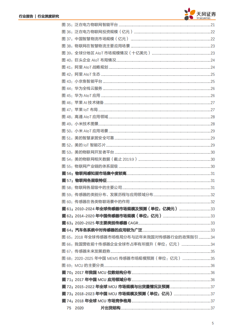 通信设备行业：十年沉淀，5G+AI时代万物互联&万物智能加速发展-210714.pdf 第5页