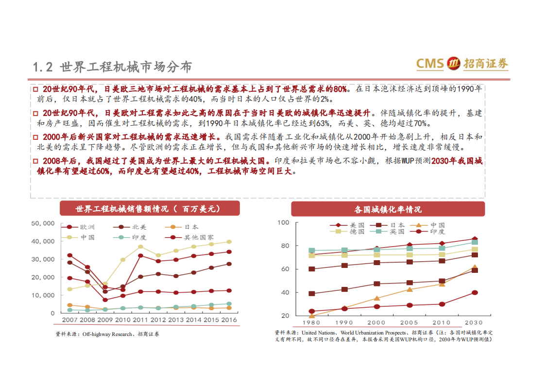 从美日发展看中国工程机械行业成长，工程机械将何去何从？-180919.pdf 第5页