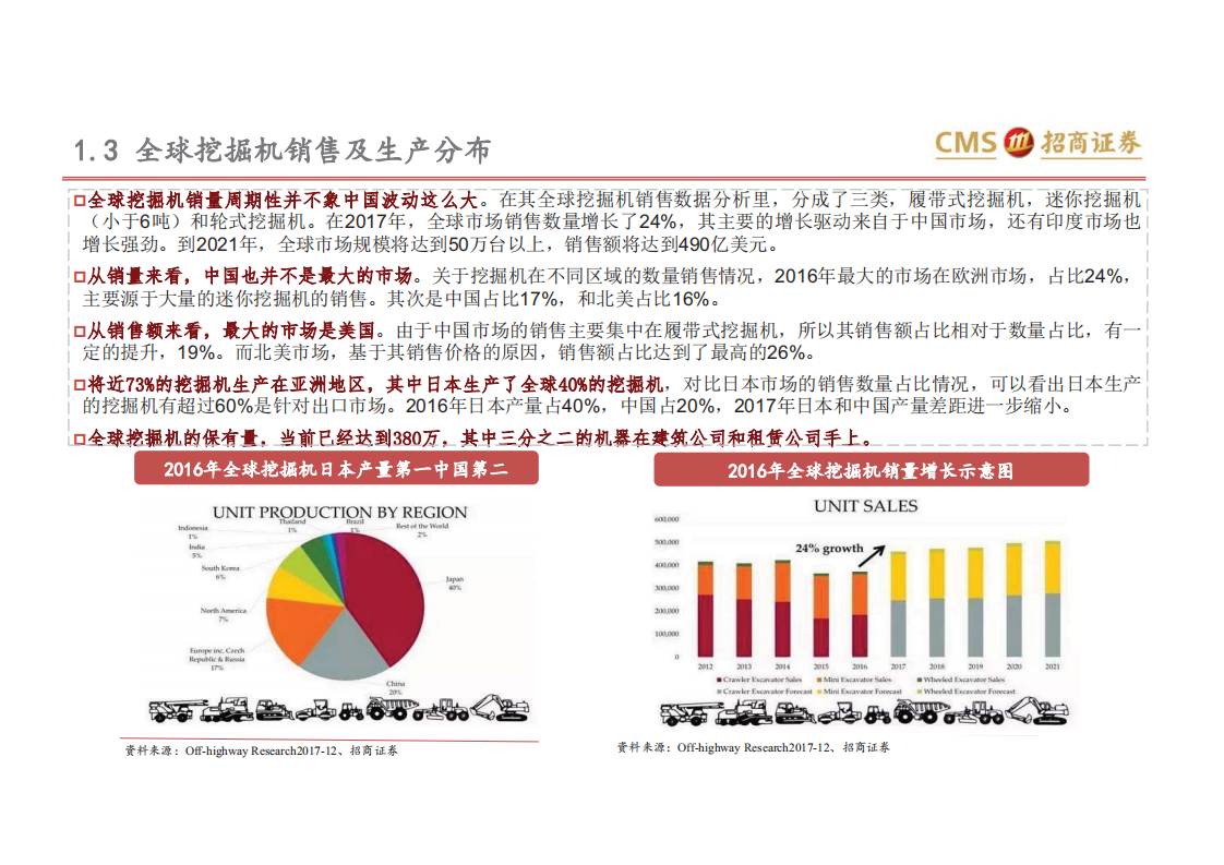 从美日发展看中国工程机械行业成长，工程机械将何去何从？-180919.pdf 第6页