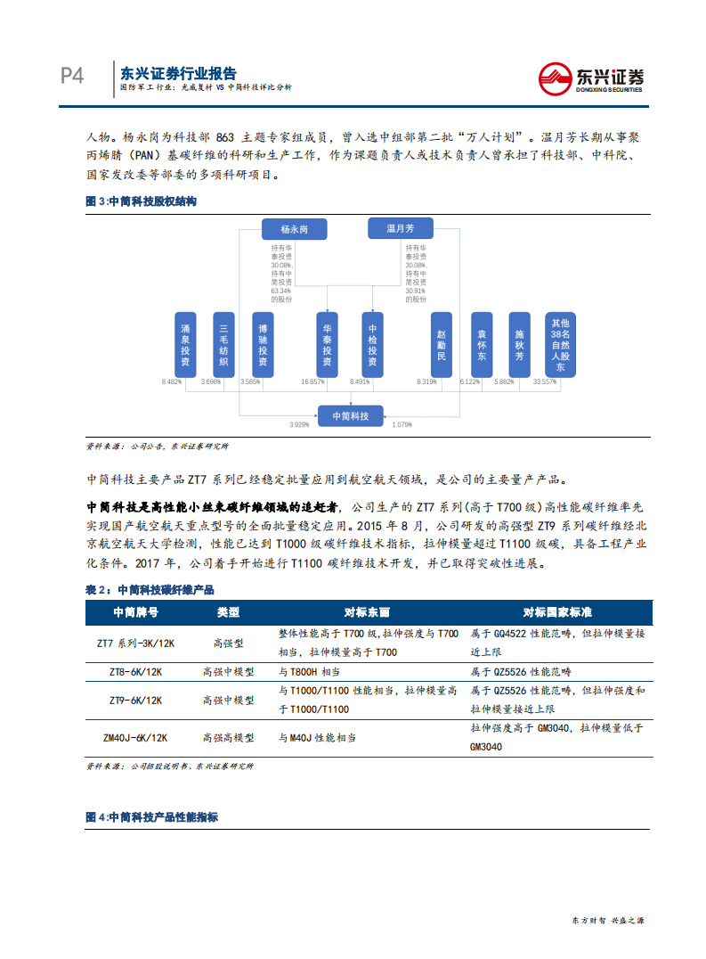 国防军工行业：光威复材VS中简科技对比分析-190725.pdf 第4页