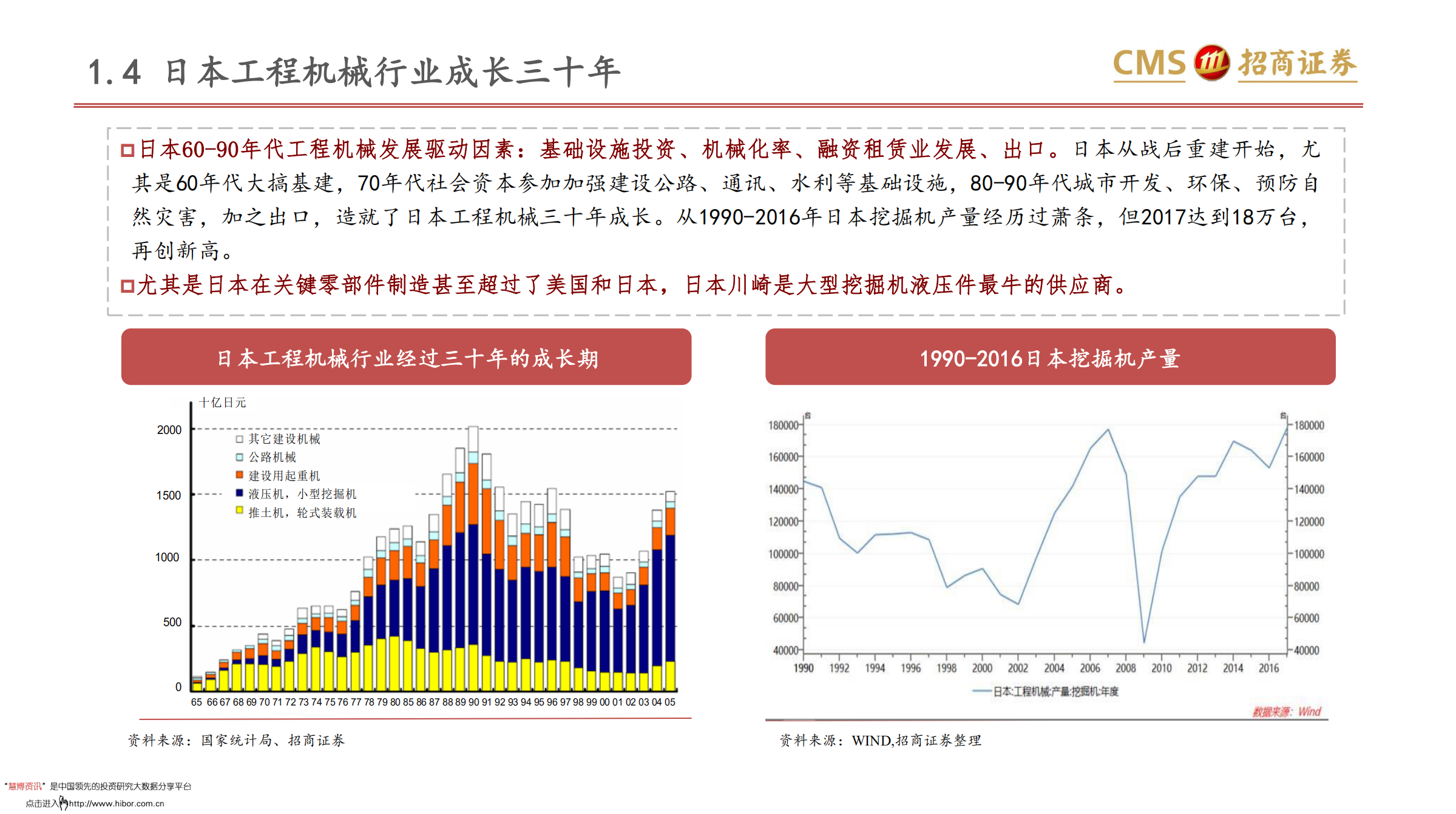从美日发展看中国工程机械行业成长：工程机械将何去何从？-180919.pdf | 先导研报