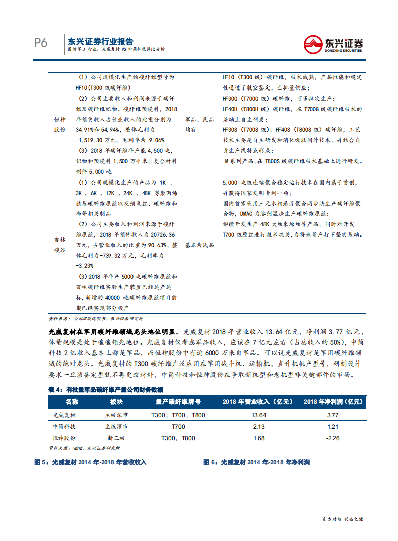 国防军工行业：光威复材VS中简科技对比分析-190725.pdf 第6页