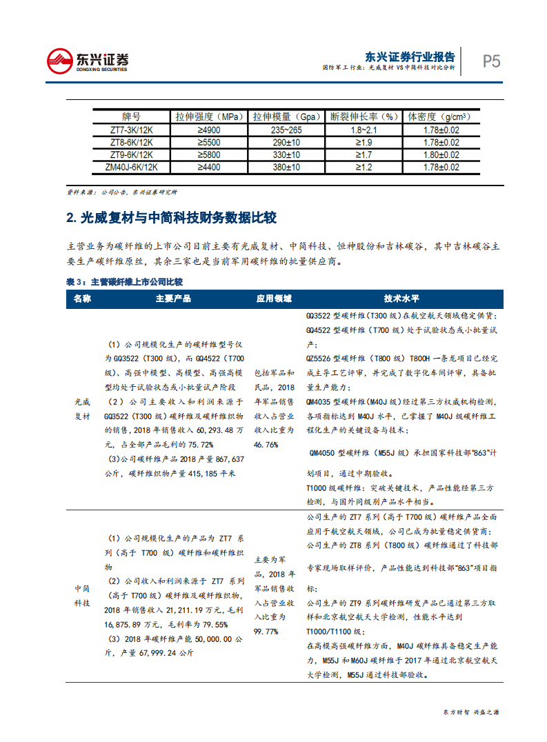 国防军工行业：光威复材VS中简科技对比分析-190725.pdf 第5页