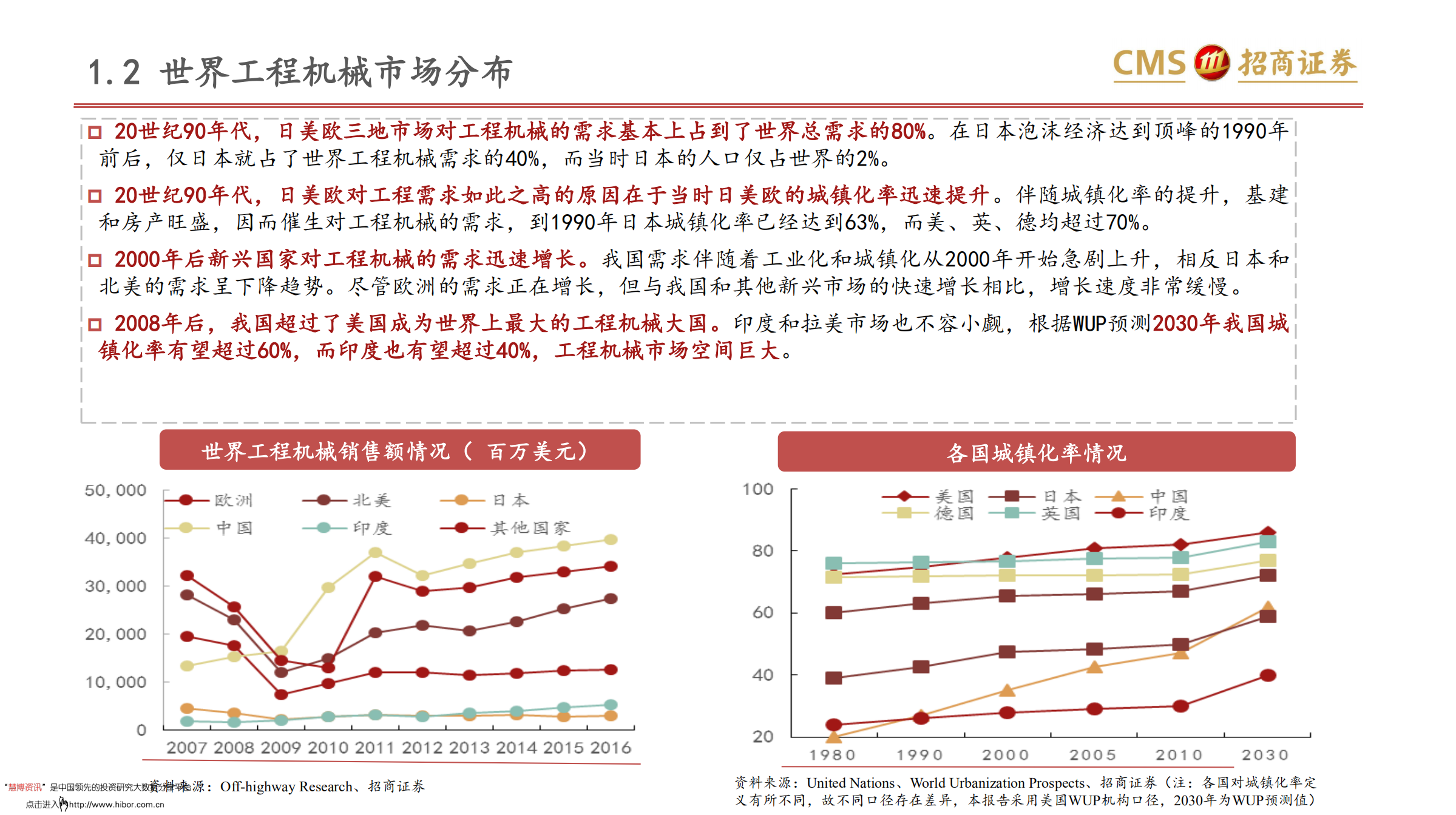 从美日发展看中国工程机械行业成长：工程机械将何去何从？-180919.pdf 第5页