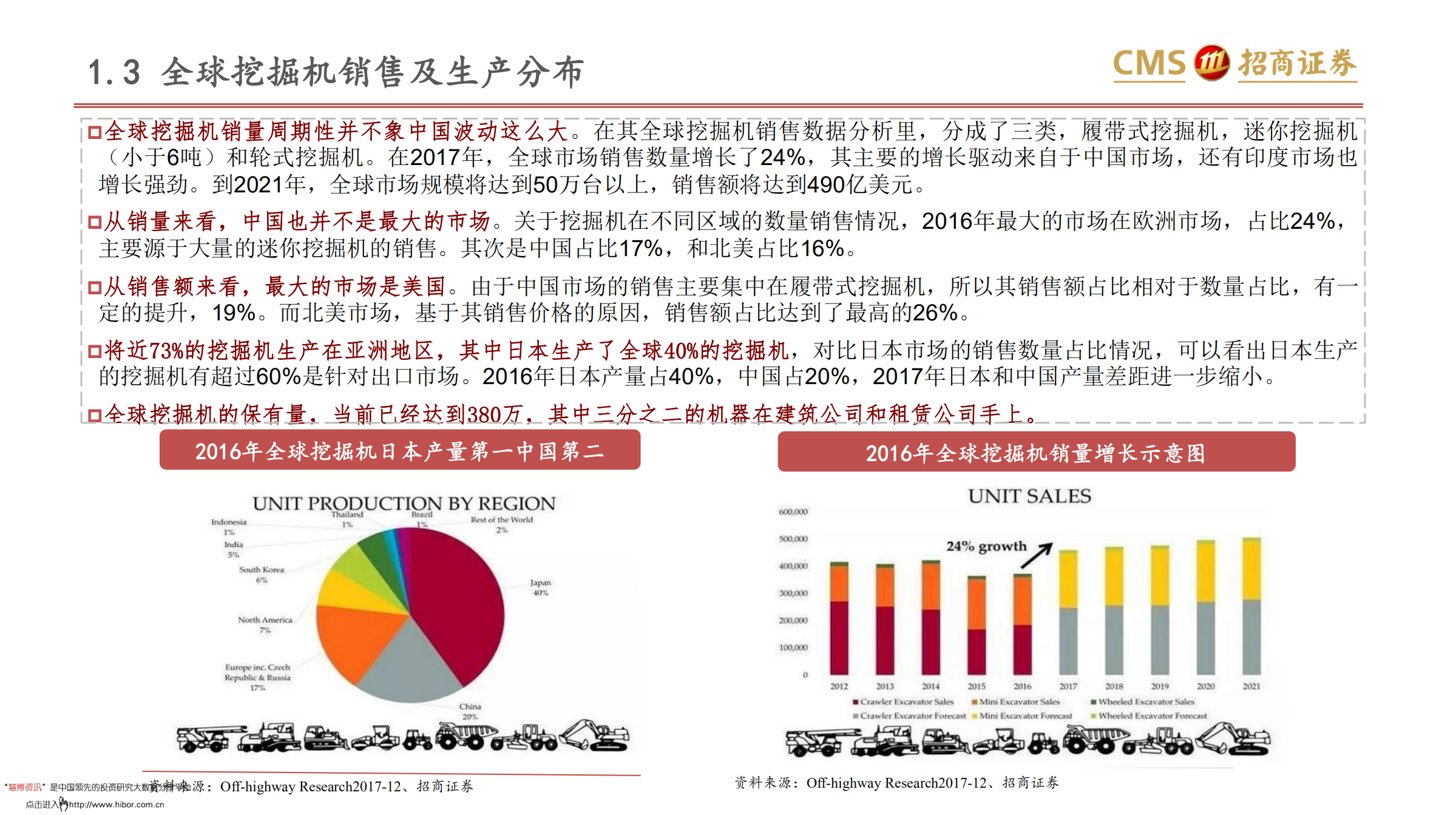 从美日发展看中国工程机械行业成长：工程机械将何去何从？-180919.pdf 第6页