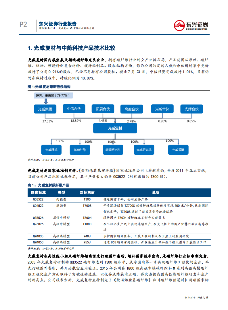国防军工行业：光威复材VS中简科技对比分析-190725.pdf 第2页