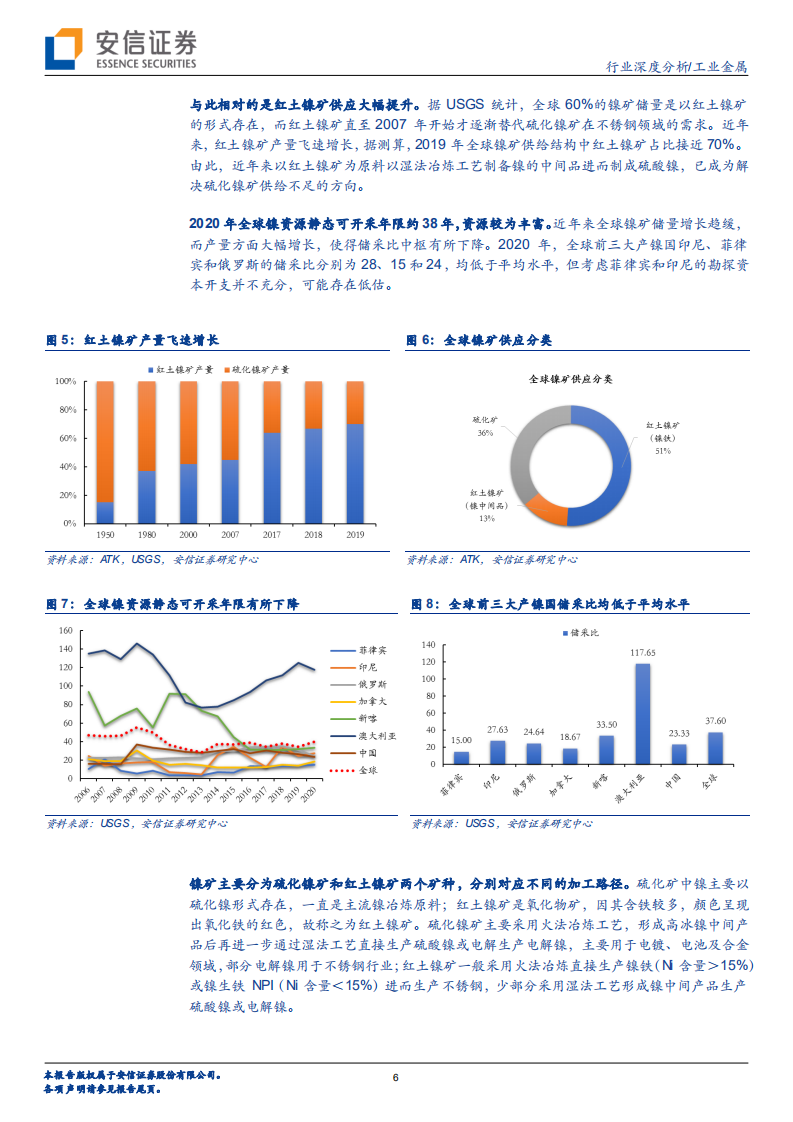 工业金属行业镍的新时代专题报告之二：迎接硫酸镍的高光时代-210209.pdf 第6页